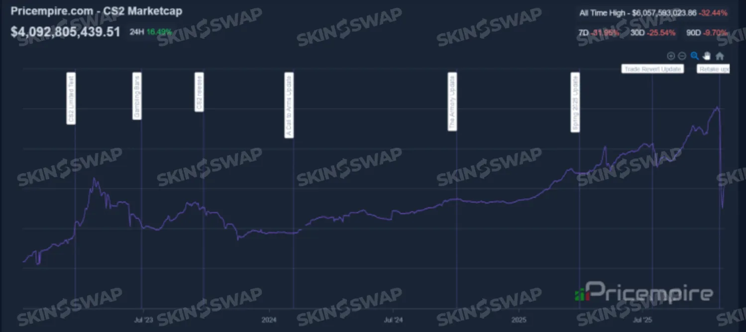 Marketcap image