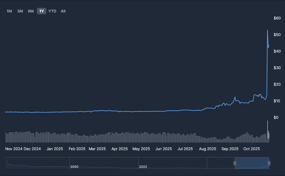 Chart image