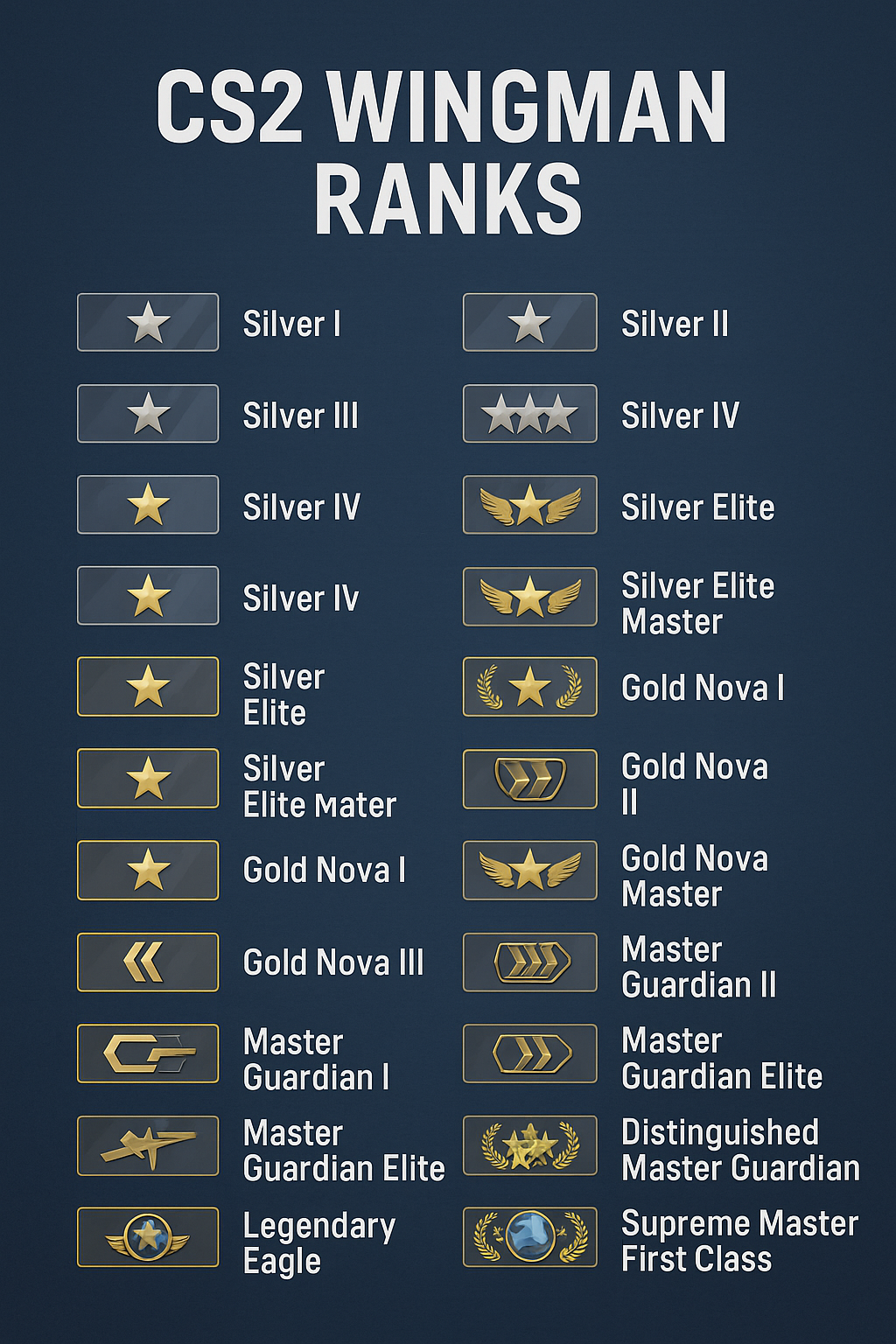 Wingman ranks image